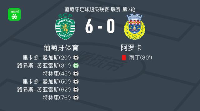 葡萄牙体育, 曼加斯打入, net