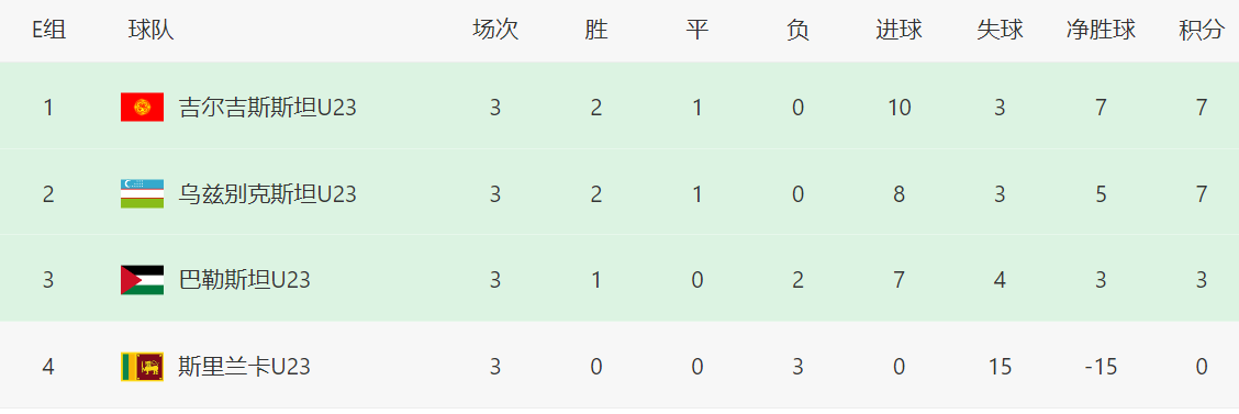 http, 亚洲杯预选, 支球队全部 http, 亚洲杯预选, 支球队全部
