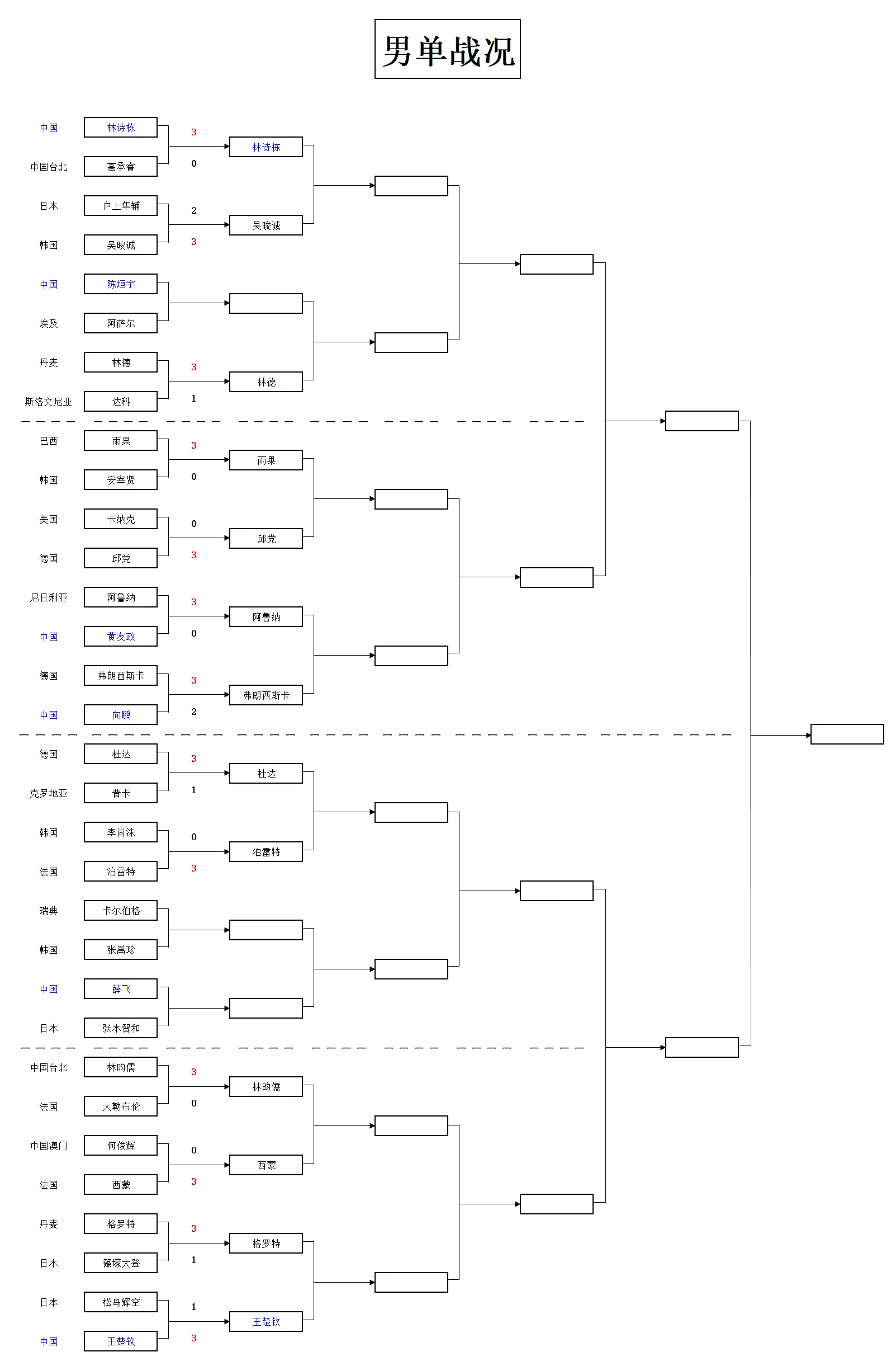 alt, MhLdA alt, MhLdA