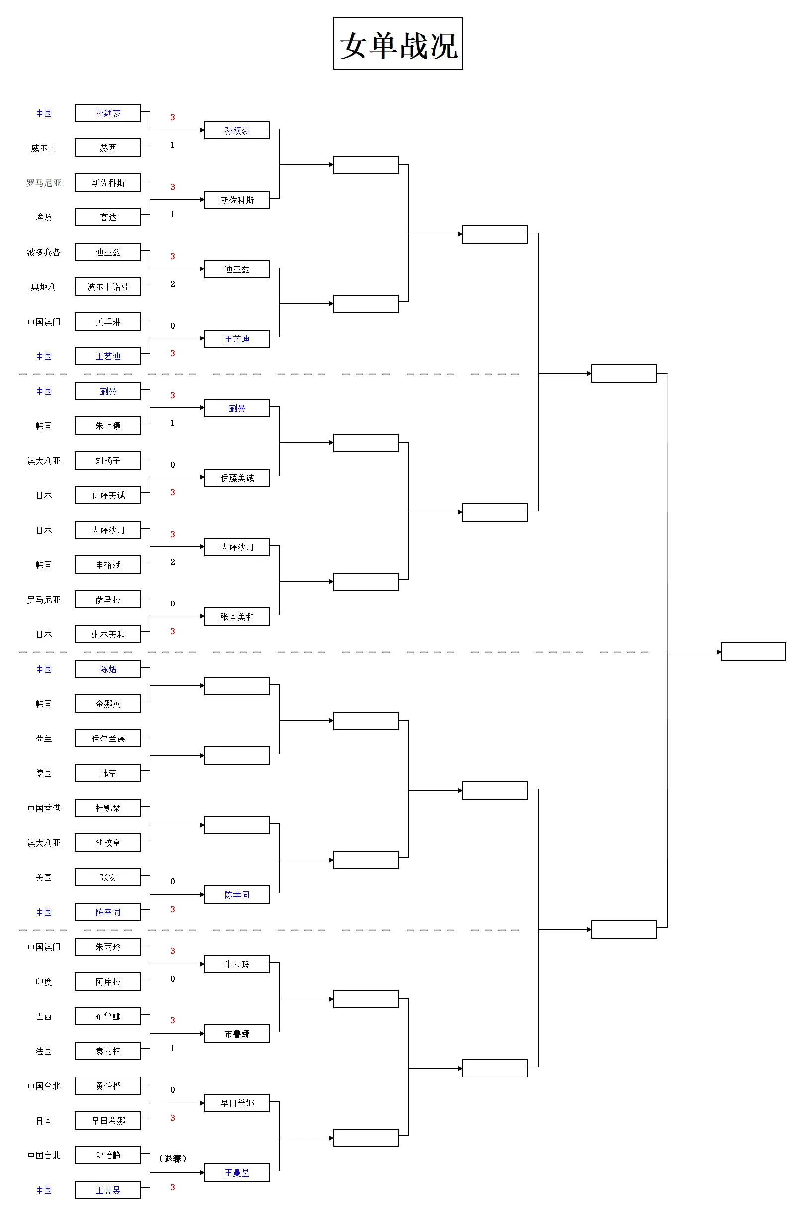 中国澳门, 熠最后登场, div 中国澳门, 熠最后登场, div